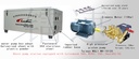 Leisuwash GOLD 360 Automatic Car Wash System