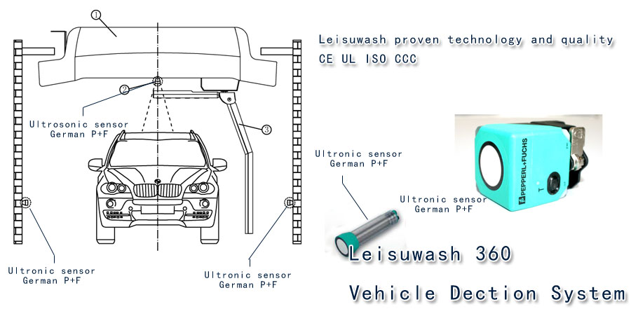 Leisuwash GOLD 360 Automatic Car Wash System