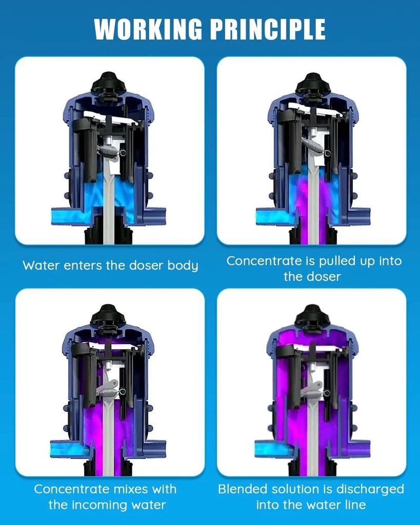 BROTHERS LT-V04 Chemical Dosing Pump 1% - 10% 600L/Min